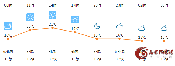 10月5日高密天气早知道