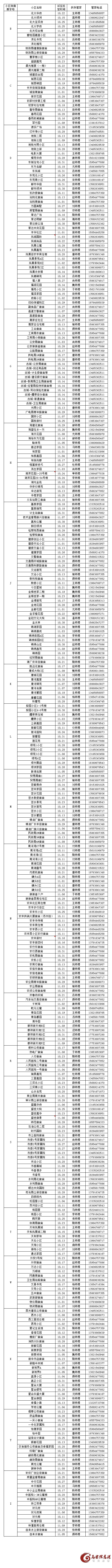 高密交运2023-2024年供暖季试压计划公布！