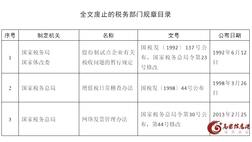 注意！这3件税务部门规章已废止！