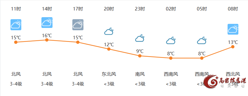 4月24日高密天气早知道