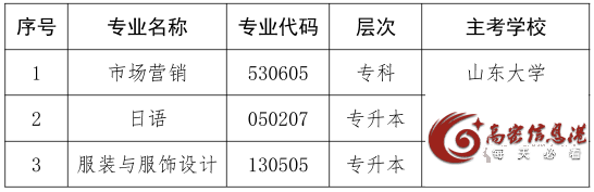 山东发布重要通知！这些专业今后将不能报考！