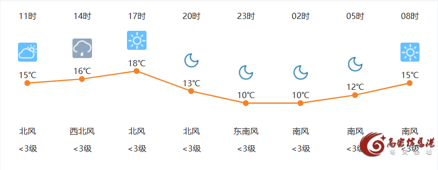 5月6日高密天气早知道