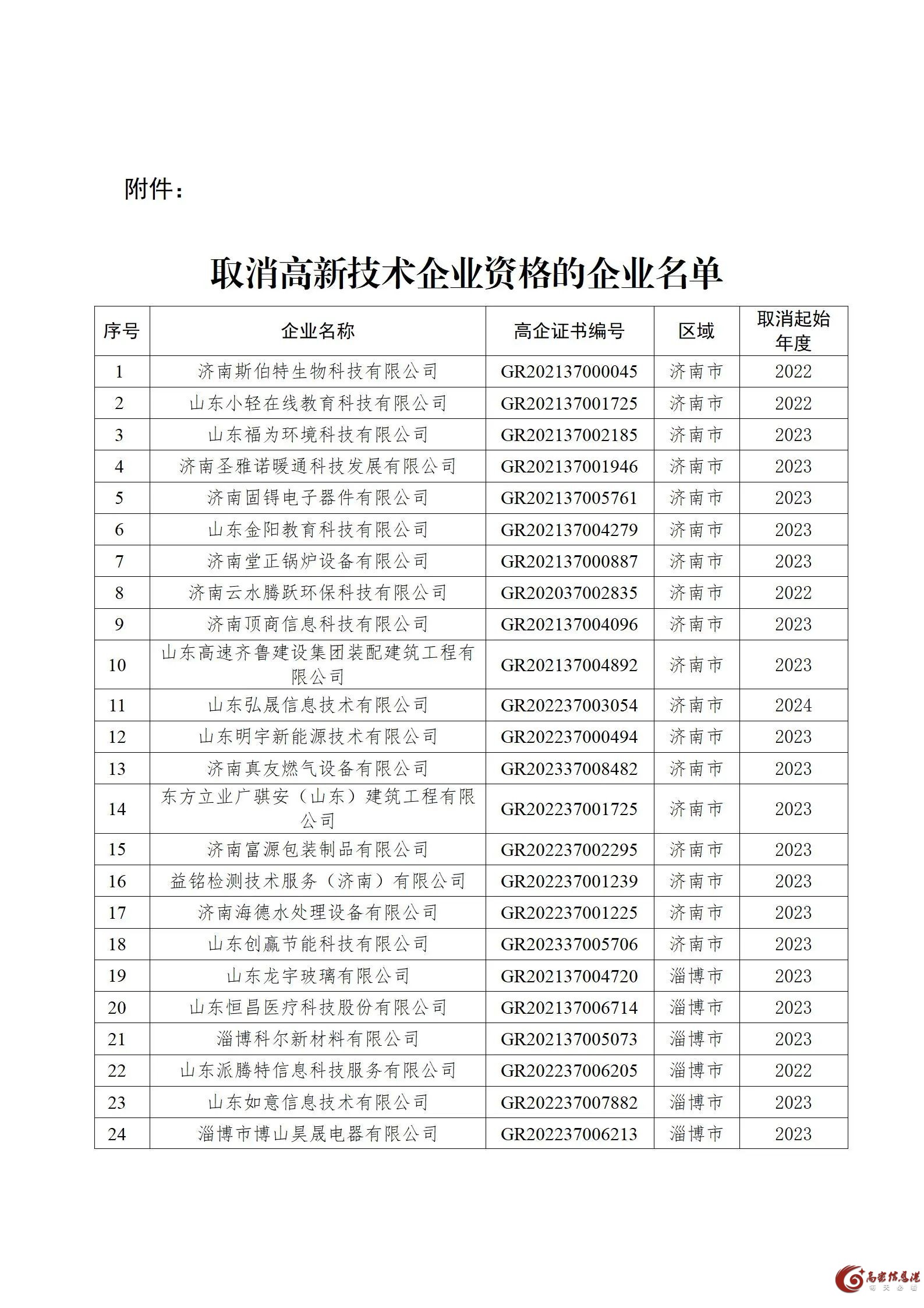 山东取消这149家企业高新技术企业资格!