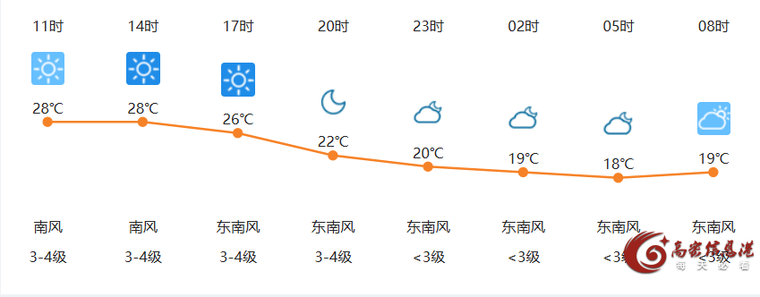 6月12日高密天气早知道