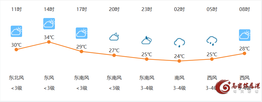 6月14日高密天气早知道