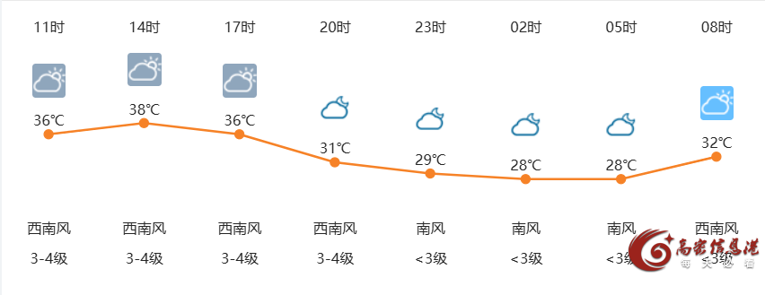 7月4日高密天气早知道