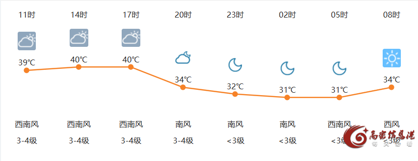 7月5日高密天气早知道