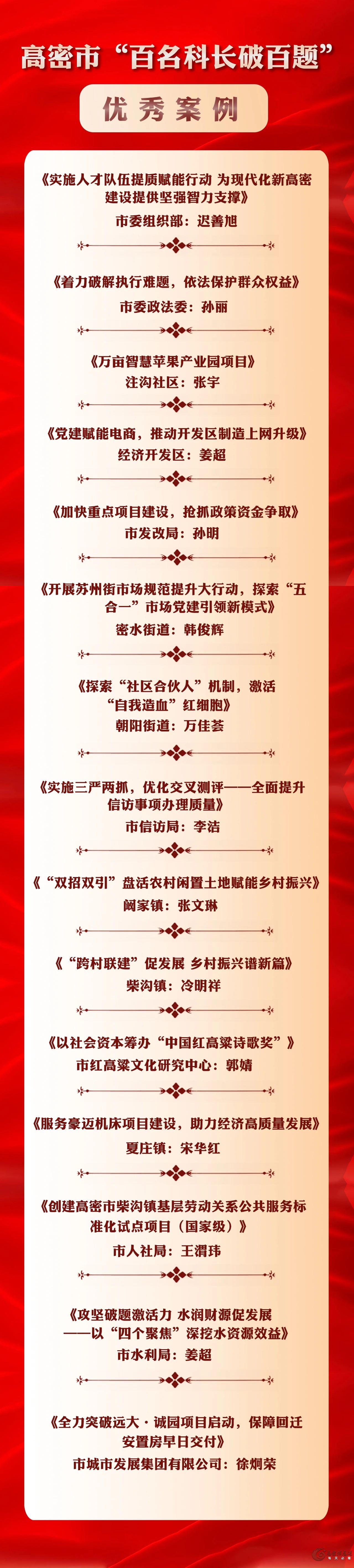 高密市“百名科长破百题”优秀案例公布啦！