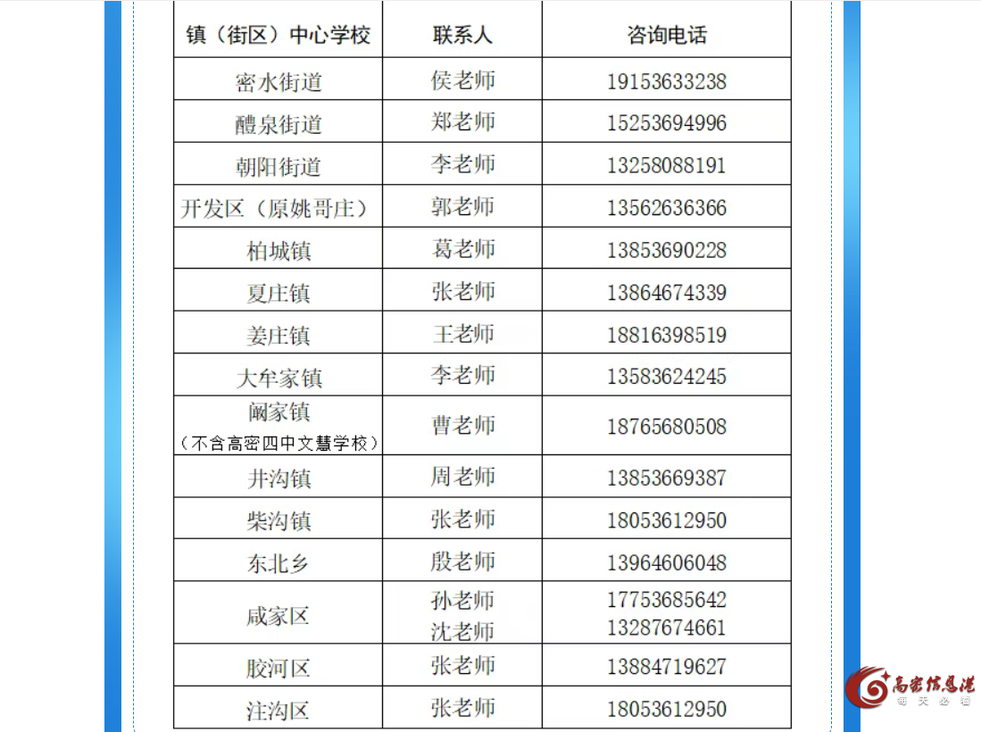 高密市2025年义务教育学校招生方案公布！